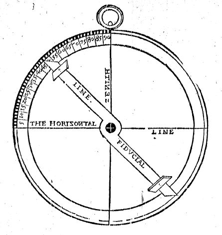 A period drawing of an astrolabe